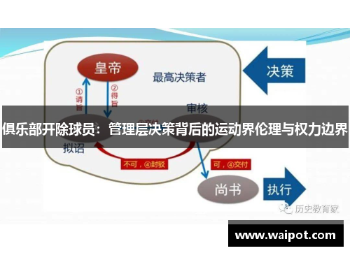 俱乐部开除球员：管理层决策背后的运动界伦理与权力边界